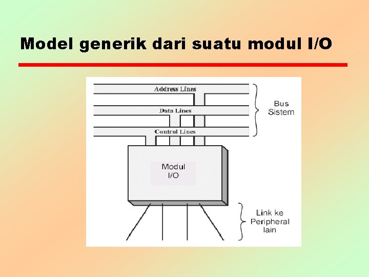 Model generik dari suatu modul I/O 