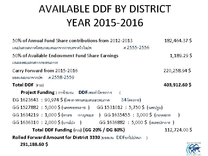 AVAILABLE DDF BY DISTRICT YEAR 2015 -2016 50% of Annual Fund Share contributions from