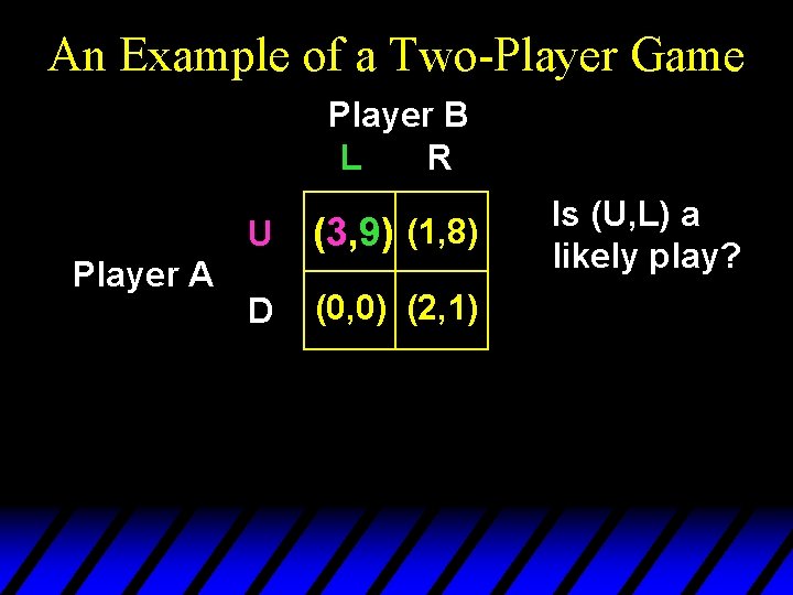 An Example of a Two-Player Game Player B L R Player A U (3, An Example of a Two-Player Game Player B L R Player A U (3,
