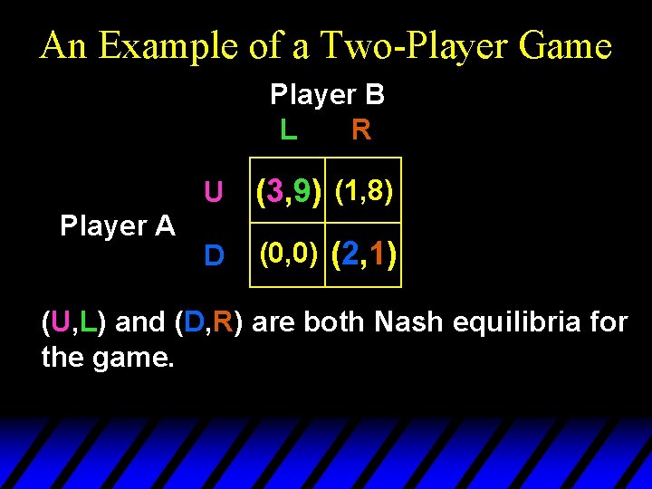 An Example of a Two-Player Game Player B L R Player A U (3, An Example of a Two-Player Game Player B L R Player A U (3,