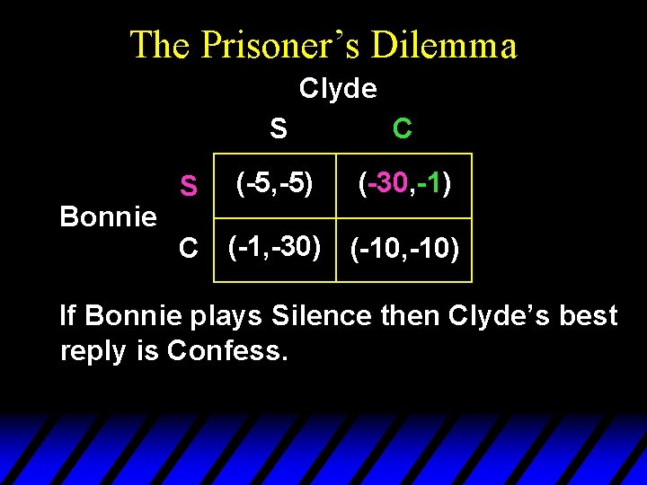 The Prisoner’s Dilemma Clyde Bonnie S S C (-5, -5) (-30, -1) C (-1, The Prisoner’s Dilemma Clyde Bonnie S S C (-5, -5) (-30, -1) C (-1,