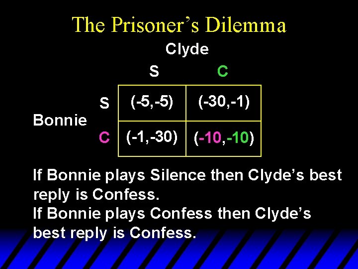 The Prisoner’s Dilemma Clyde Bonnie S S C (-5, -5) (-30, -1) C (-1, The Prisoner’s Dilemma Clyde Bonnie S S C (-5, -5) (-30, -1) C (-1,