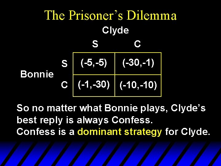 The Prisoner’s Dilemma Clyde Bonnie S S C (-5, -5) (-30, -1) C (-1, The Prisoner’s Dilemma Clyde Bonnie S S C (-5, -5) (-30, -1) C (-1,