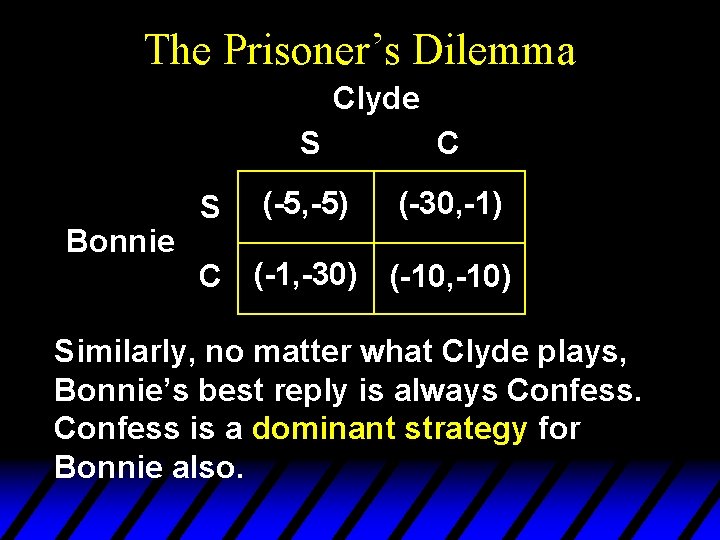 The Prisoner’s Dilemma Clyde Bonnie S S C (-5, -5) (-30, -1) C (-1, The Prisoner’s Dilemma Clyde Bonnie S S C (-5, -5) (-30, -1) C (-1,