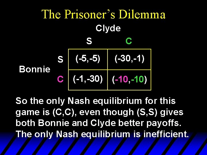 The Prisoner’s Dilemma Clyde Bonnie S S C (-5, -5) (-30, -1) C (-1, The Prisoner’s Dilemma Clyde Bonnie S S C (-5, -5) (-30, -1) C (-1,