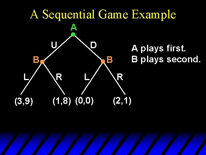 A Sequential Game Example A U D B L (3, 9) A plays first. A Sequential Game Example A U D B L (3, 9) A plays first.