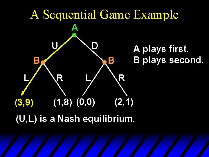 A Sequential Game Example A U D B L (3, 9) A plays first. A Sequential Game Example A U D B L (3, 9) A plays first.