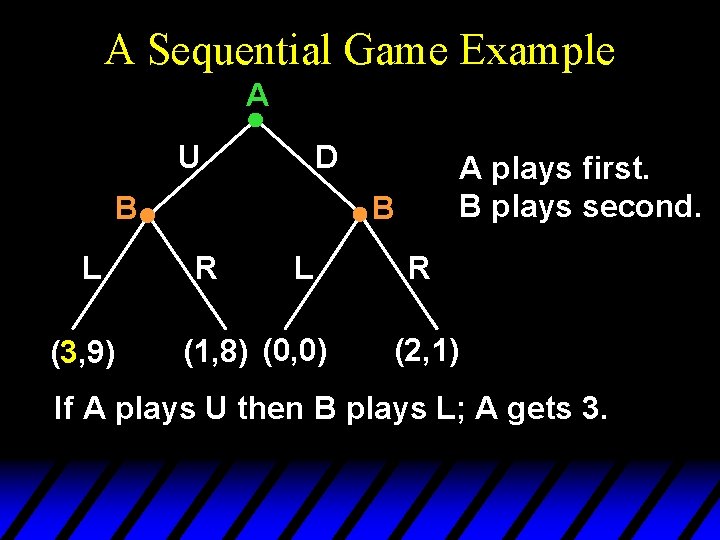 A Sequential Game Example A U D B L (3, 9) A plays first. A Sequential Game Example A U D B L (3, 9) A plays first.