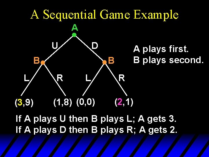 A Sequential Game Example A U D B L (3, 9) A plays first. A Sequential Game Example A U D B L (3, 9) A plays first.