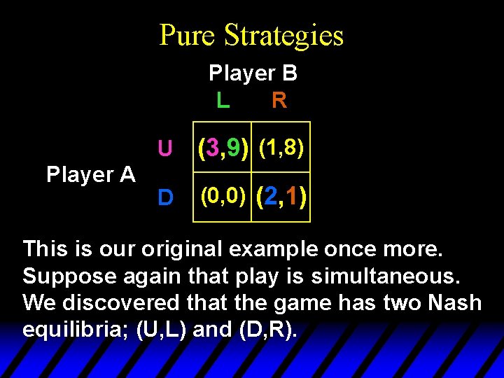 Pure Strategies Player B L R Player A U (3, 9) (1, 8) D Pure Strategies Player B L R Player A U (3, 9) (1, 8) D