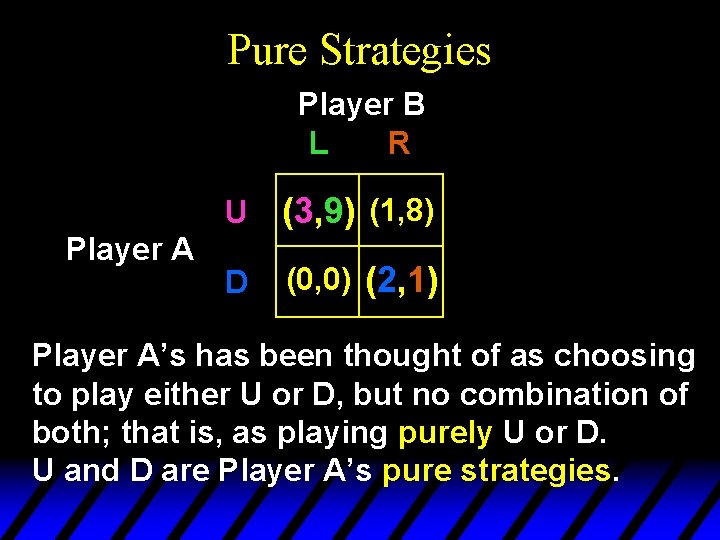 Pure Strategies Player B L R Player A U (3, 9) (1, 8) D Pure Strategies Player B L R Player A U (3, 9) (1, 8) D