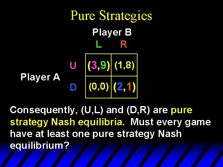 Pure Strategies Player B L R Player A U (3, 9) (1, 8) D Pure Strategies Player B L R Player A U (3, 9) (1, 8) D