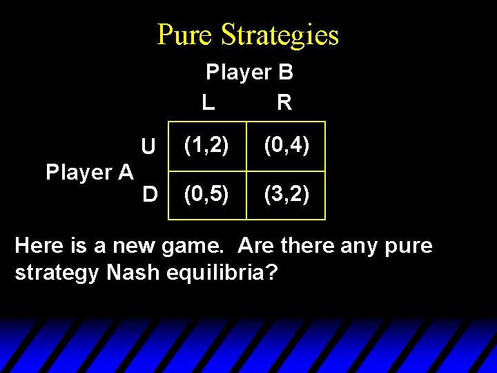 Pure Strategies Player B L R Player A U (1, 2) (0, 4) D Pure Strategies Player B L R Player A U (1, 2) (0, 4) D