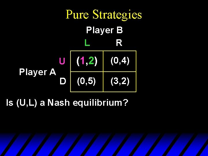 Pure Strategies Player B L R Player A U (1, 2) (0, 4) D Pure Strategies Player B L R Player A U (1, 2) (0, 4) D