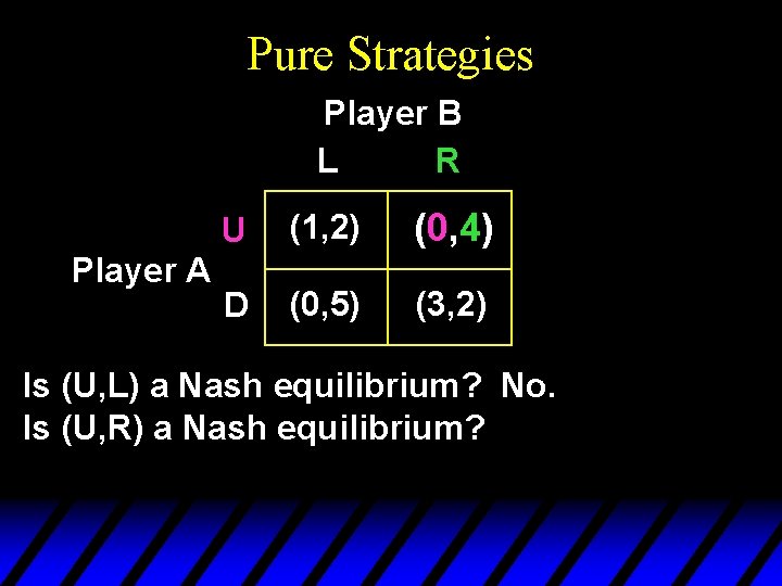 Pure Strategies Player B L R Player A U (1, 2) (0, 4) D Pure Strategies Player B L R Player A U (1, 2) (0, 4) D