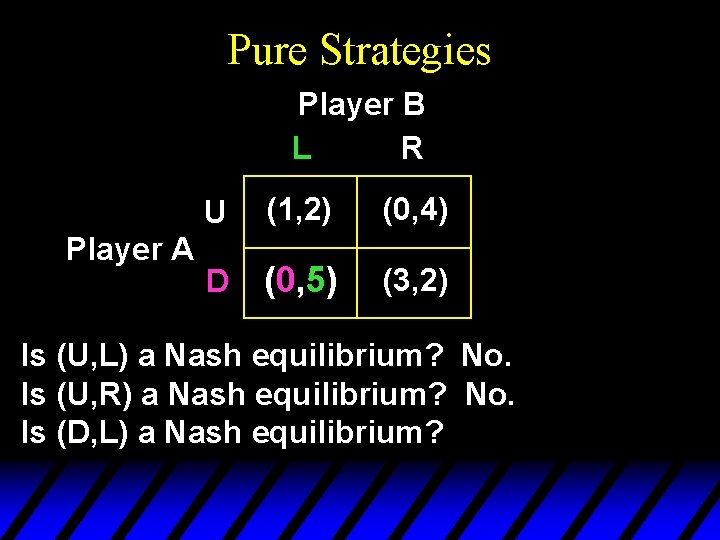 Pure Strategies Player B L R Player A U (1, 2) (0, 4) D Pure Strategies Player B L R Player A U (1, 2) (0, 4) D