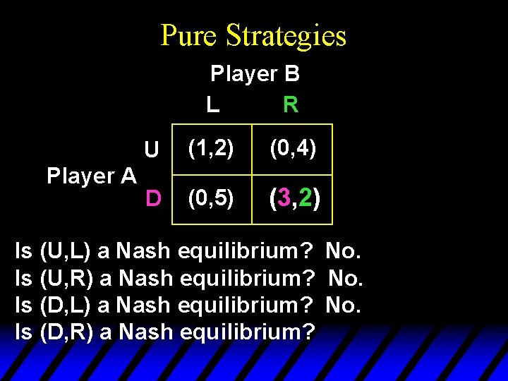 Pure Strategies Player B L R Player A U (1, 2) (0, 4) D Pure Strategies Player B L R Player A U (1, 2) (0, 4) D