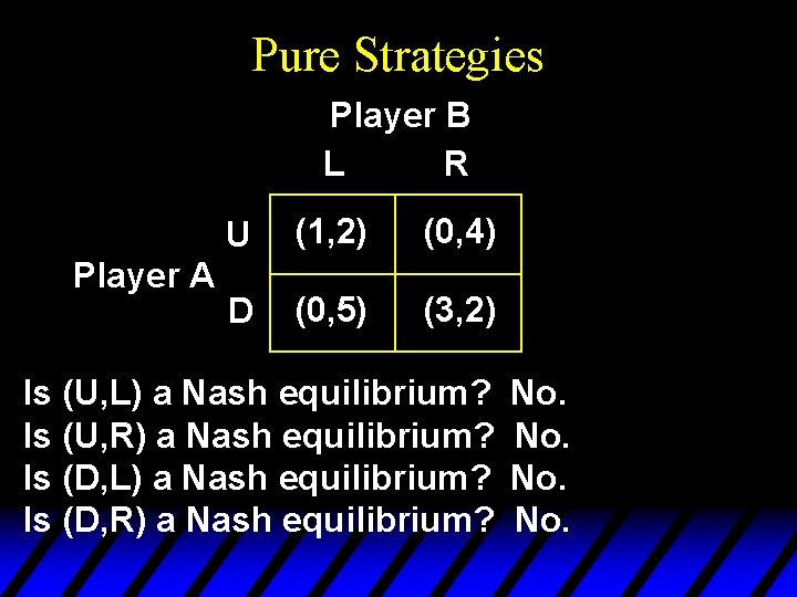 Pure Strategies Player B L R Player A U (1, 2) (0, 4) D Pure Strategies Player B L R Player A U (1, 2) (0, 4) D