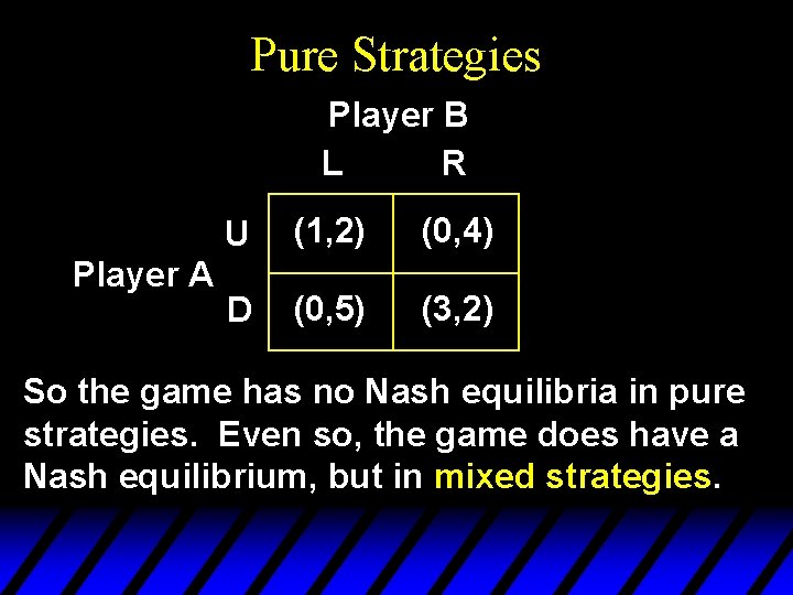 Pure Strategies Player B L R Player A U (1, 2) (0, 4) D Pure Strategies Player B L R Player A U (1, 2) (0, 4) D