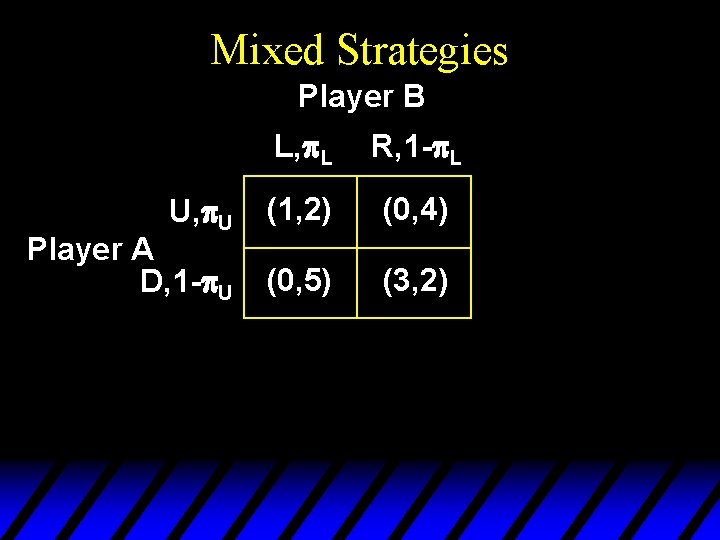 Mixed Strategies Player B U, p. U Player A D, 1 -p. U L, Mixed Strategies Player B U, p. U Player A D, 1 -p. U L,