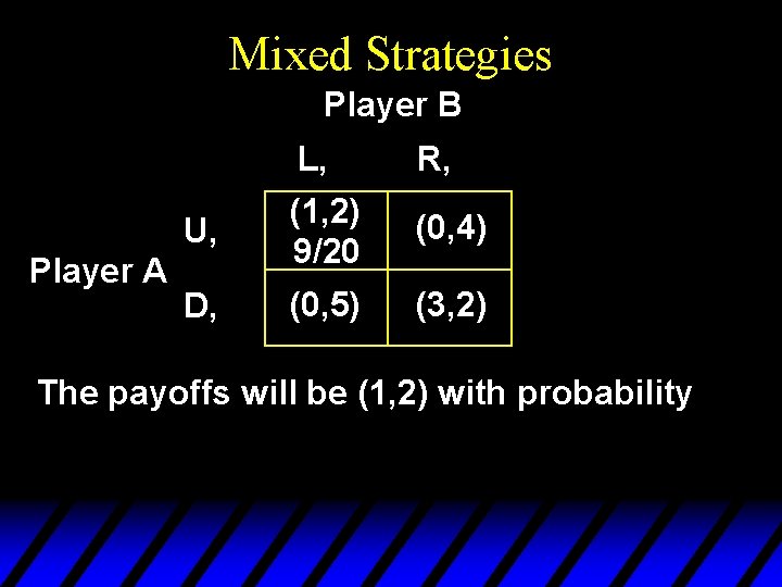 Mixed Strategies Player B Player A L, R, U, (1, 2) 9/20 (0, 4) Mixed Strategies Player B Player A L, R, U, (1, 2) 9/20 (0, 4)