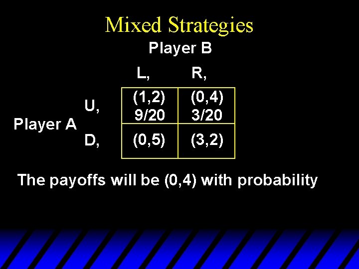 Mixed Strategies Player B Player A L, R, U, (1, 2) 9/20 (0, 4) Mixed Strategies Player B Player A L, R, U, (1, 2) 9/20 (0, 4)