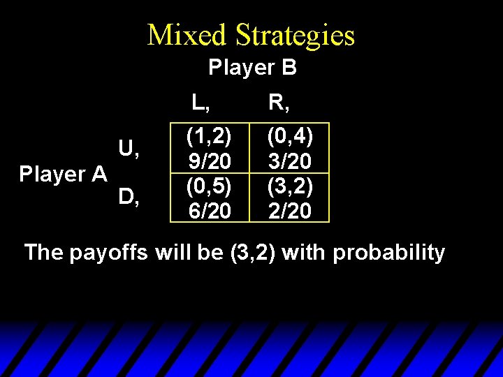 Mixed Strategies Player B U, Player A D, L, R, (1, 2) 9/20 (0, Mixed Strategies Player B U, Player A D, L, R, (1, 2) 9/20 (0,