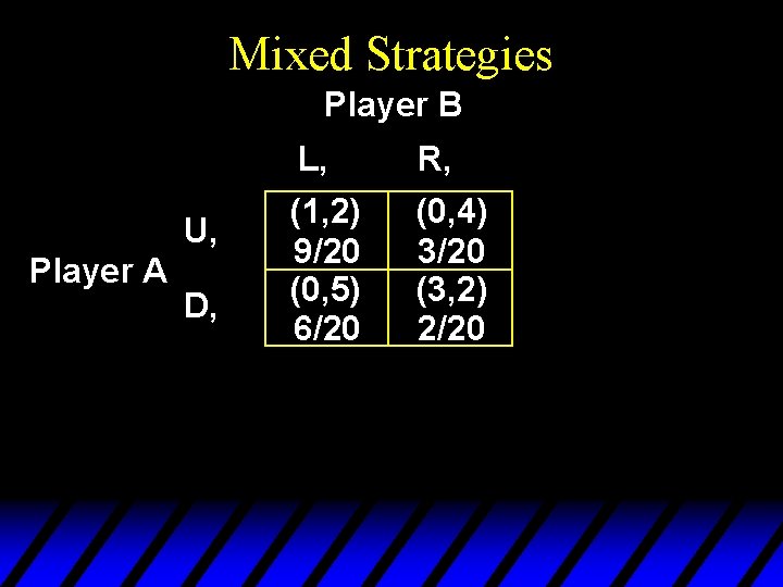 Mixed Strategies Player B U, Player A D, L, R, (1, 2) 9/20 (0, Mixed Strategies Player B U, Player A D, L, R, (1, 2) 9/20 (0,