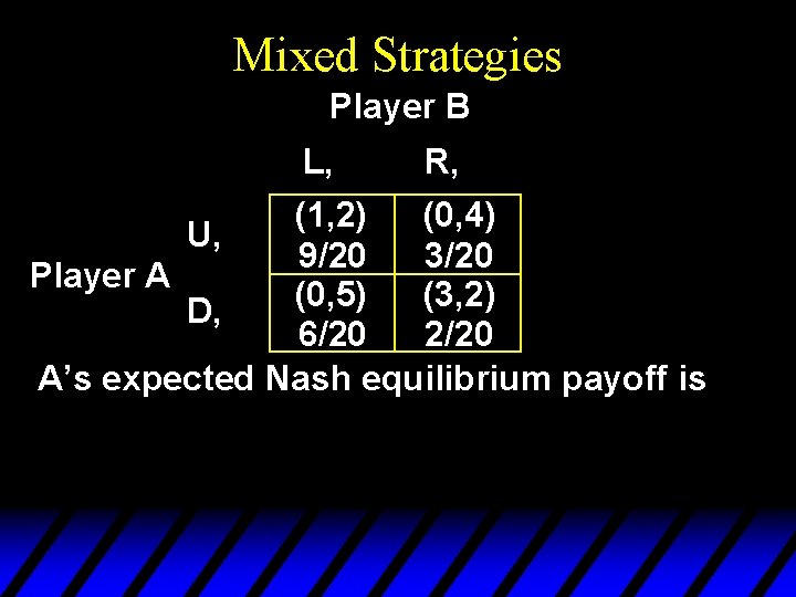 Mixed Strategies Player B L, R, (1, 2) (0, 4) U, 9/20 3/20 Player Mixed Strategies Player B L, R, (1, 2) (0, 4) U, 9/20 3/20 Player