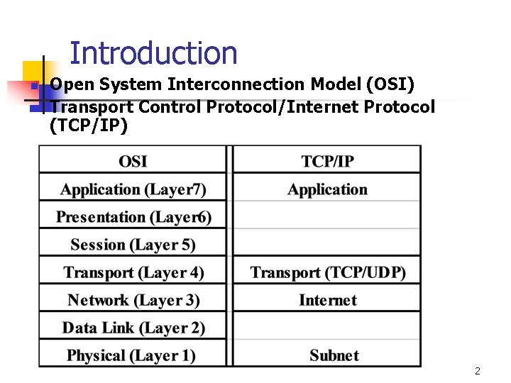 Introduction n n Open System Interconnection Model (OSI) Transport Control Protocol/Internet Protocol (TCP/IP) 2