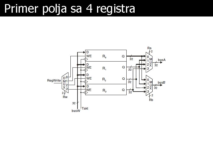 Primer polja sa 4 registra 