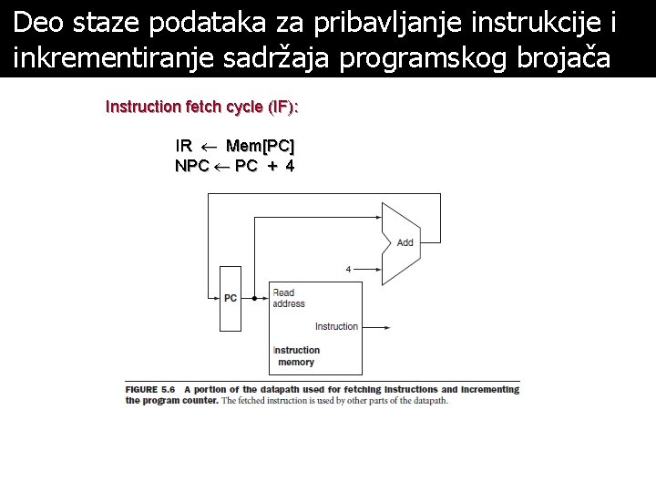 Deo staze podataka za pribavljanje instrukcije i inkrementiranje sadržaja programskog brojača Instruction fetch cycle