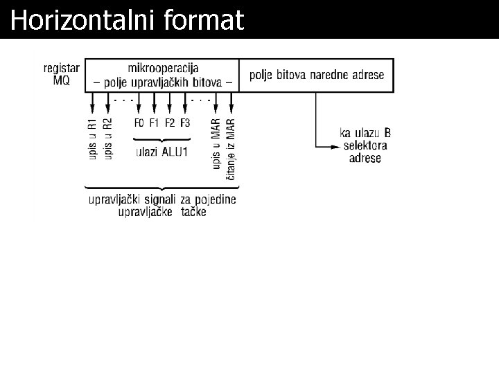 Horizontalni format 