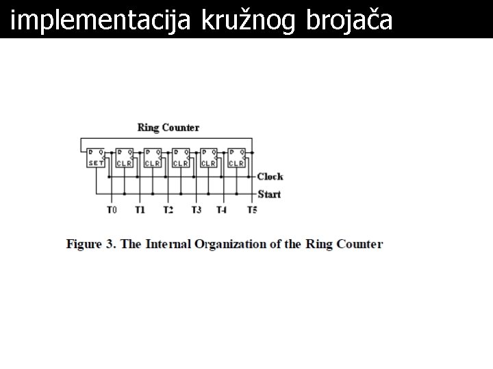 implementacija kružnog brojača 