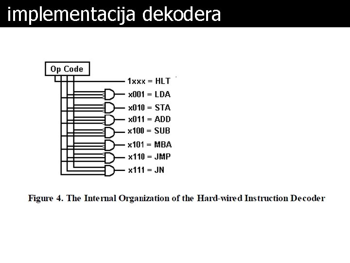 implementacija dekodera 