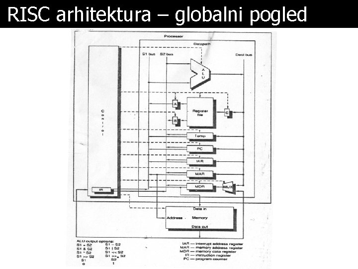 RISC arhitektura – globalni pogled 