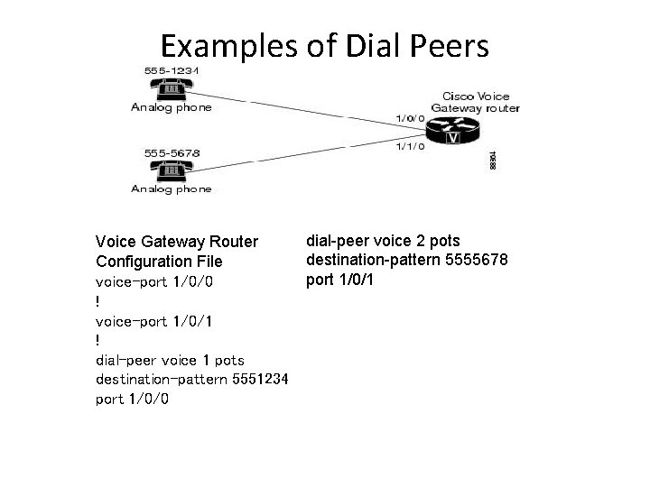 Examples of Dial Peers Voice Gateway Router Configuration File voice-port 1/0/0 ! voice-port 1/0/1