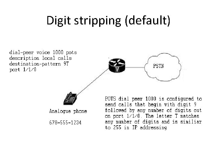 Digit stripping (default) 