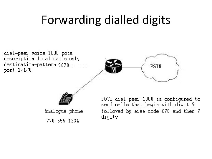 Forwarding dialled digits 