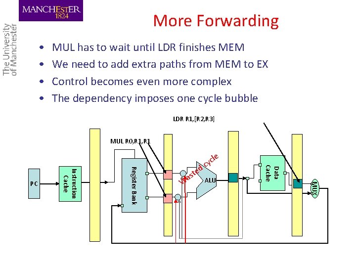 More Forwarding • • MUL has to wait until LDR finishes MEM We need