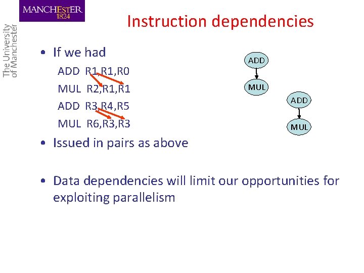 Instruction dependencies • If we had ADD R 1, R 0 MUL R 2,