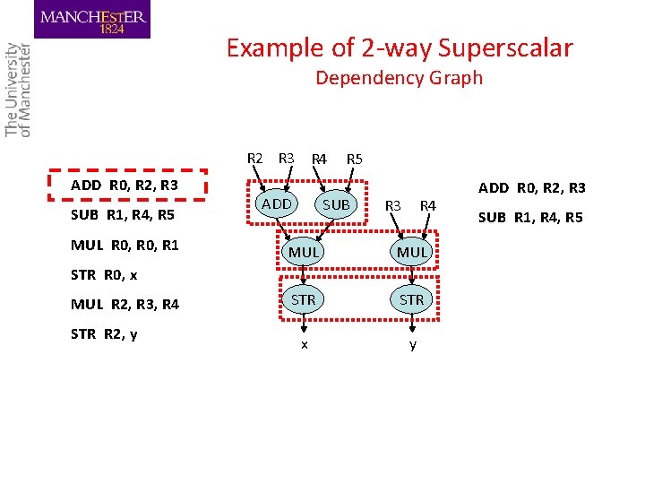 Example of 2 -way Superscalar Dependency Graph R 2 R 3 R 4 R