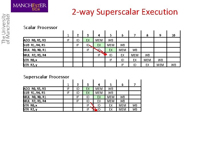 2 -way Superscalar Execution Scalar Processor ADD R 0, R 2, R 3 SUB