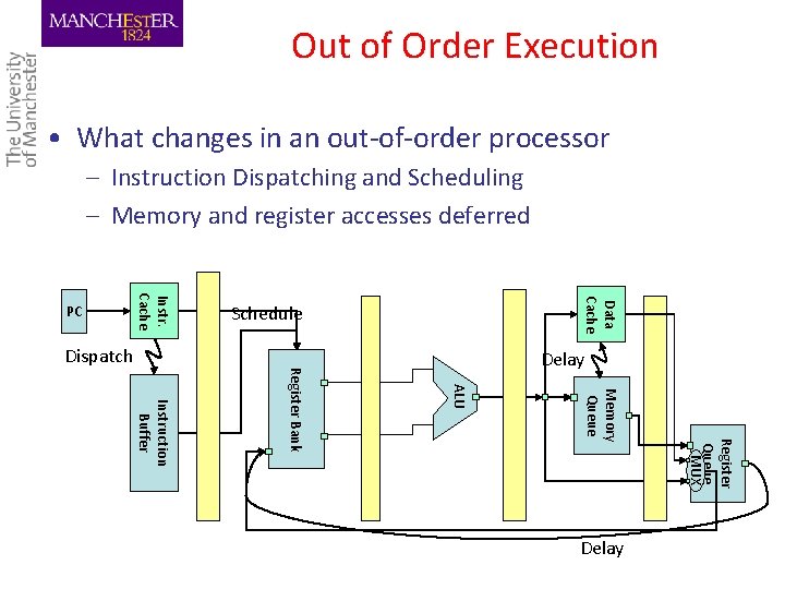 Out of Order Execution • What changes in an out-of-order processor – Instruction Dispatching