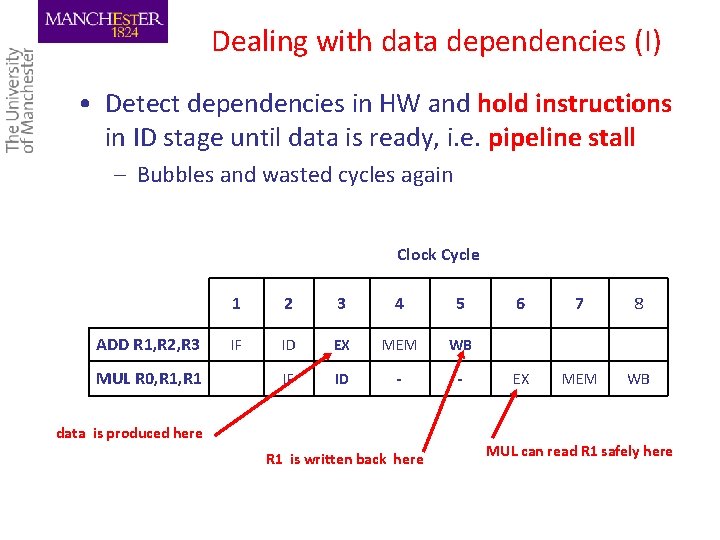 Dealing with data dependencies (I) • Detect dependencies in HW and hold instructions in