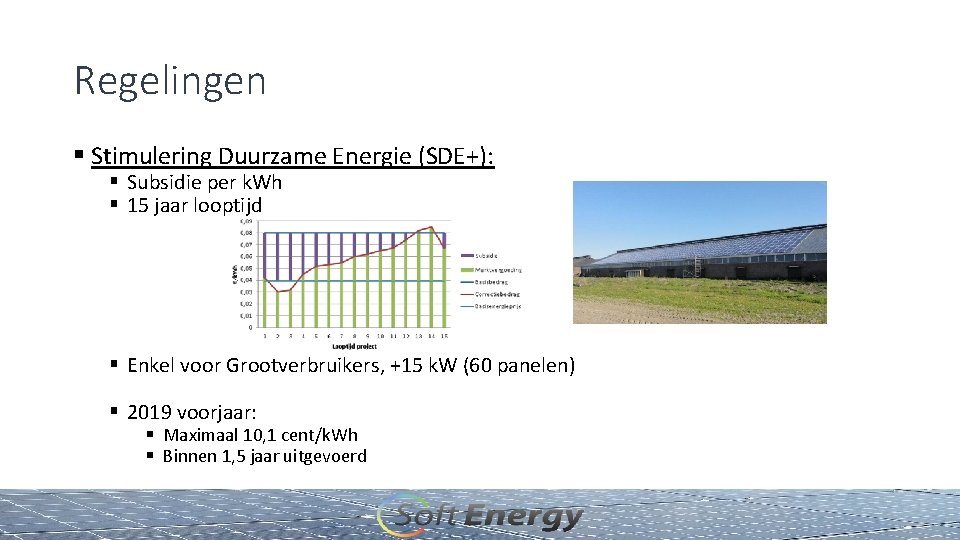 Regelingen § Stimulering Duurzame Energie (SDE+): § Subsidie per k. Wh § 15 jaar