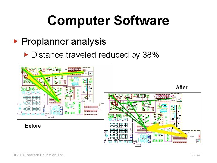 Computer Software ▶ Proplanner analysis ▶ Distance traveled reduced by 38% After Before © Computer Software ▶ Proplanner analysis ▶ Distance traveled reduced by 38% After Before ©