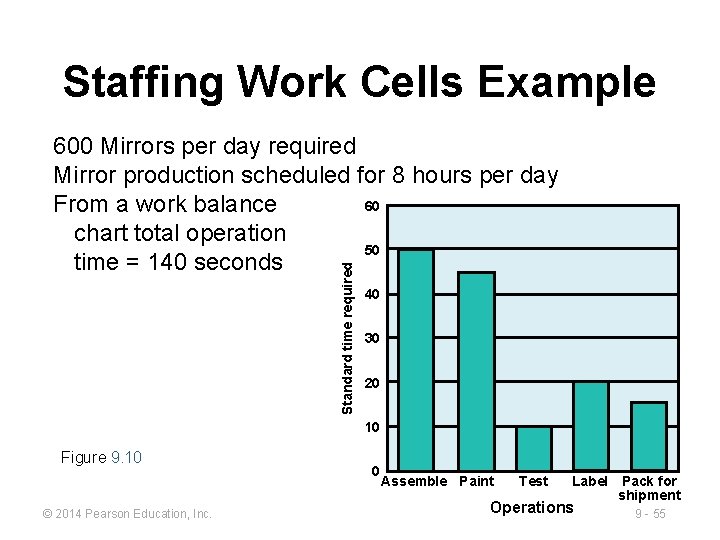 Staffing Work Cells Example Standard time required 600 Mirrors per day required Mirror production Staffing Work Cells Example Standard time required 600 Mirrors per day required Mirror production