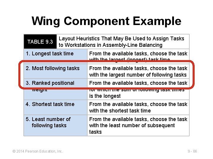 Wing Component Example TABLE 9. 3 Layout Heuristics That May Be Used to Assign Wing Component Example TABLE 9. 3 Layout Heuristics That May Be Used to Assign