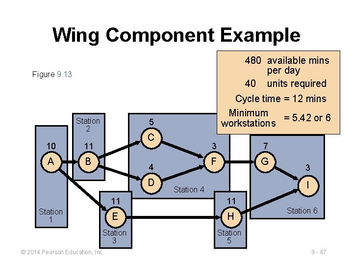 Wing Component Example 480 available mins per day 40 units required Figure 9. 13 Wing Component Example 480 available mins per day 40 units required Figure 9. 13